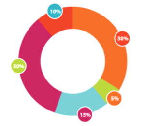 infografik Animasyon hizmetleri Ankara infographic-2