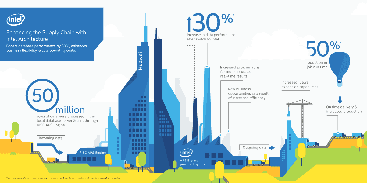 infpgraphic Ankara Video Animasyon After Effect 3D